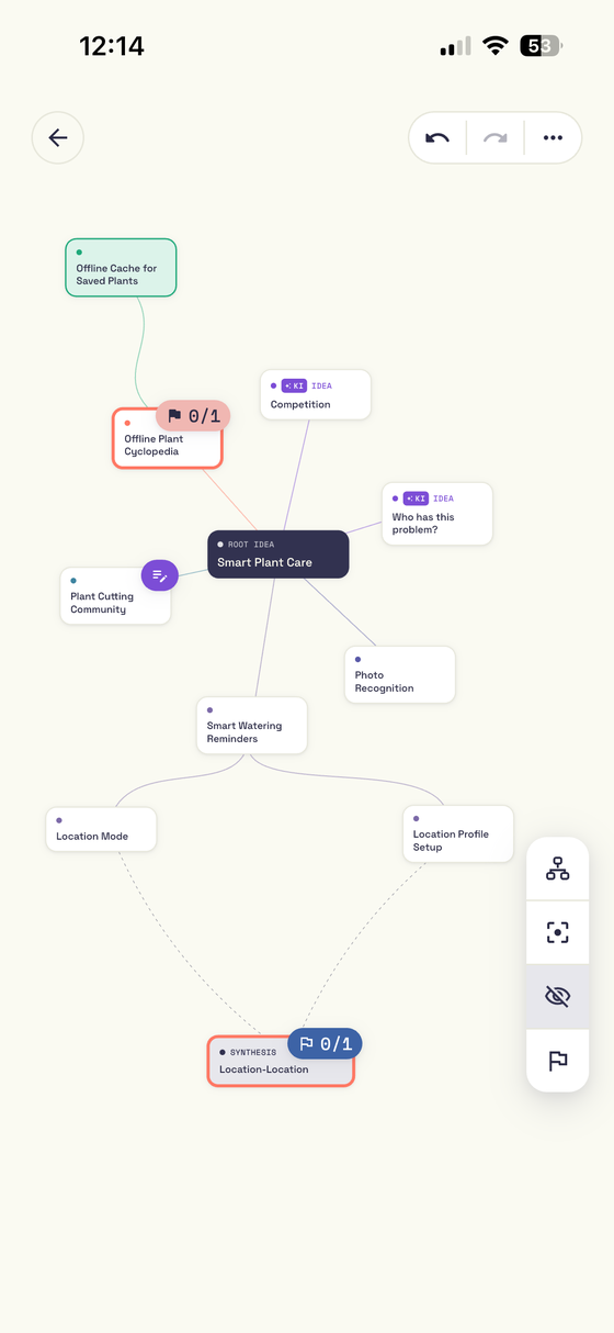 Idea map in radial layout