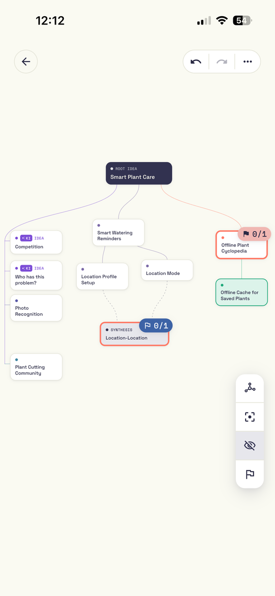 Idea map in tree layout